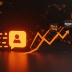 Crecimiento de referidos de ChatGPT a apps de retailers como Walmart y Amazon en Black Friday representado con flujos digitales y flechas de crecimiento en colores naranja y negro.