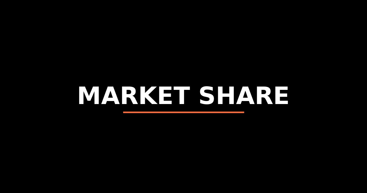 ¿Qué es Market Share? - Glosario de Startups