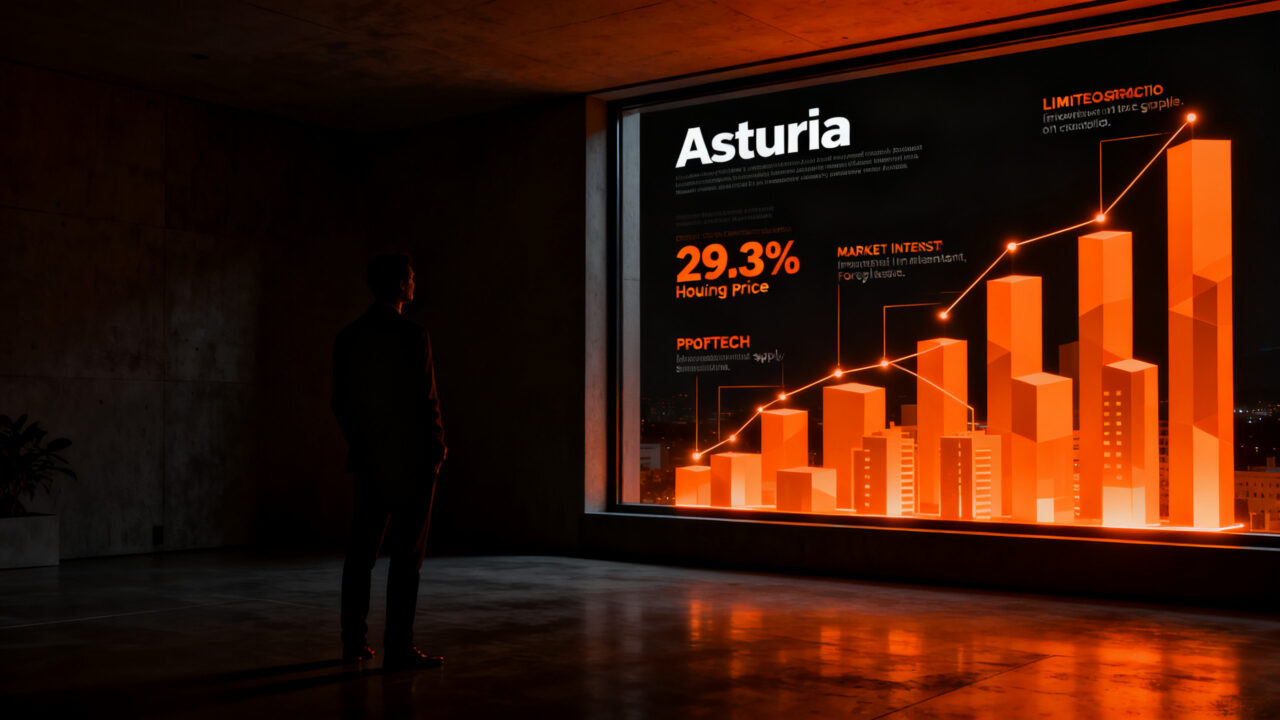 Gráfico de barras ascendente de inmuebles y silueta de inversor analizando el boom inmobiliario en Asturias, representando el mercado de vivienda en España.